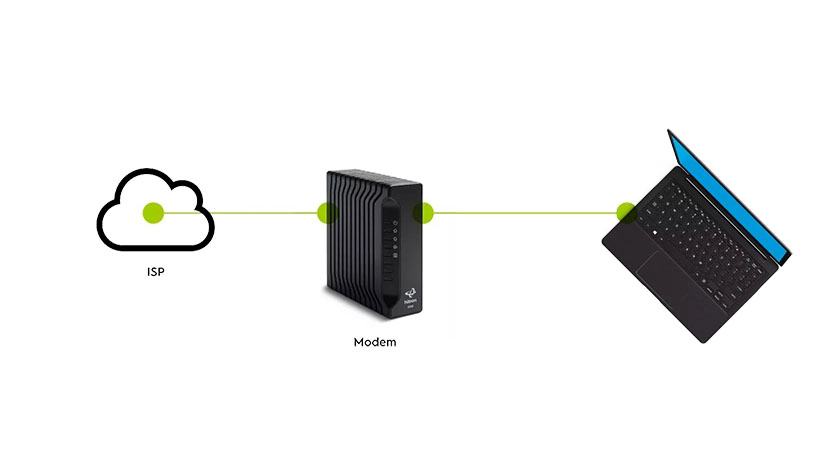 تفاوت مودم با روتر در چیست؟ 46 modem