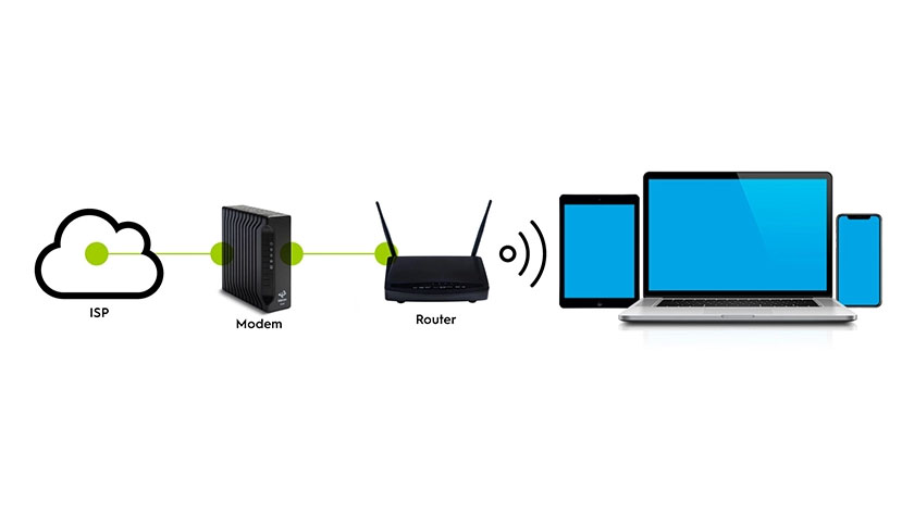 تفاوت مودم با روتر در چیست؟ 54 Router