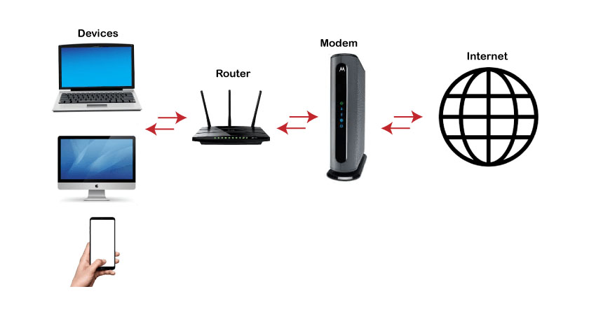 تفاوت مودم با روتر در چیست؟ 48 modem
