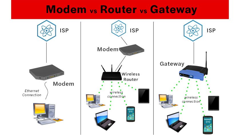 تفاوت مودم با روتر در چیست؟ 62 gateway