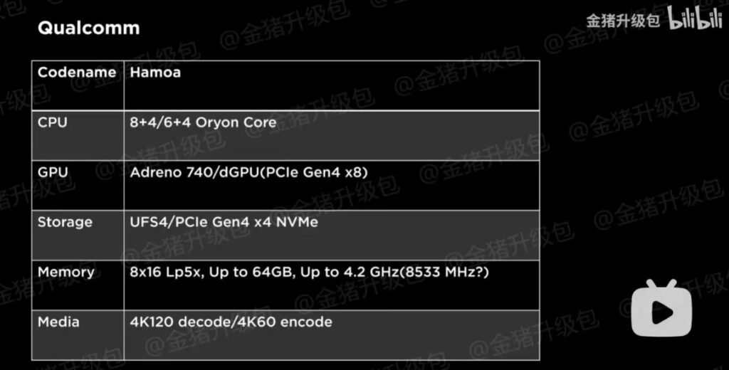 نقشه راه برنامههای آینده اینتل، AMD و کوالکام فاش شد 6 1697327776 263 نقشه راه برنامههای آینده اینتل، AMD و کوالکام فاش شد