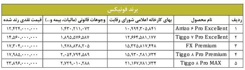 لیست قیمت محصولات مدیران خودرو ویژه آبان ماه 1402 اعلام شد + جدول 3 قیمت محصولات فونیکس