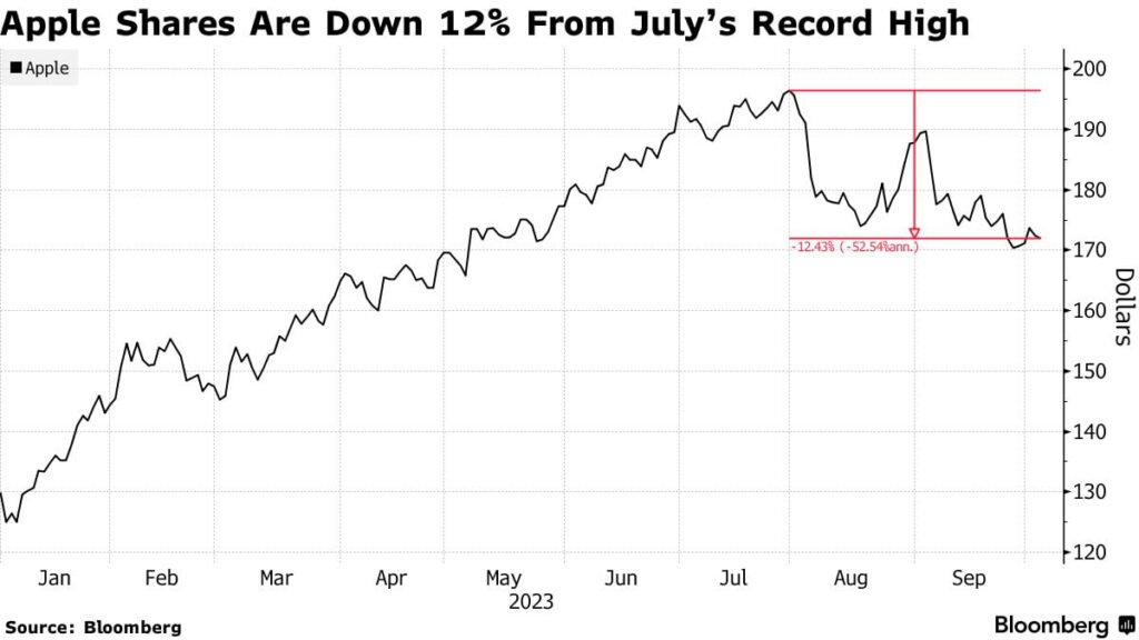تیم کوک بخشی از سهام خود در اپل را به ارزش 41.5 میلیون دلار فروخت