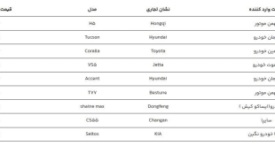 جزئیاتی از فروش ۹ خودروی وارداتی در سامانه یکپارچه اعلام شد