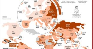 ریسک سرمایه گذاری در کشورهای مختلف جهان در سال 2023