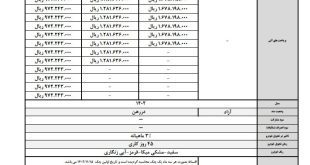 شرایط فروش کی ام سی T8