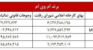 لیست قیمت محصولات مدیران خودرو