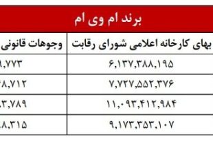 لیست قیمت محصولات مدیران خودرو