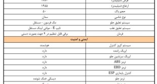 مشخصات تویوتا کرولا وارداتی