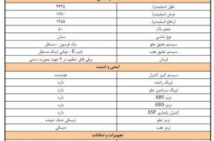 مشخصات تویوتا کرولا وارداتی