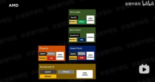 نقشه راه برنامه‌های آینده اینتل، AMD و کوالکام فاش شد
