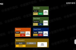 نقشه راه برنامه‌های آینده اینتل، AMD و کوالکام فاش شد