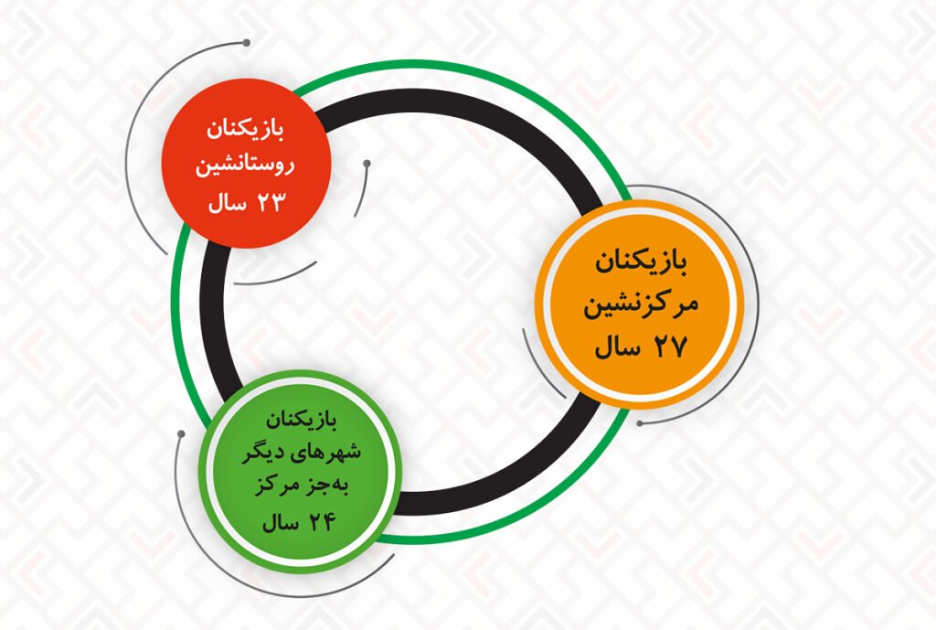 1699866618 748 یوتوب محبوب‌ترین پلتفرم برای استریم بازی در ایران است