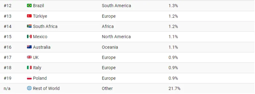 کدام کشورها بیشترین سهم را در انتشار کردن کربن زمین دارند؟ + اینفوگرافیک 16 کدام کشورها بیشترین سهم را در انتشار کربن در زمین دارند؟