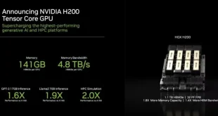 انویدیا از تراشه هوش مصنوعی H200 با حافظه 141 گیگابایتی رونمایی کرد