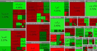 شاخص بورس ۵ آذر ۱۴۰۲/ شاخص بورس امروز تا رقم ۲‌میلیون و ۲۴ هزار و ۴۴ واحد روند صعودی داشت