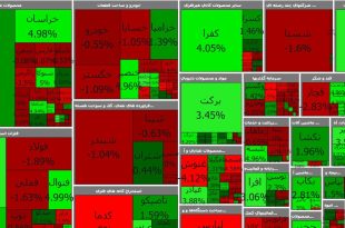 شاخص بورس ۵ آذر ۱۴۰۲/ شاخص بورس امروز تا رقم ۲‌میلیون و ۲۴ هزار و ۴۴ واحد روند صعودی داشت