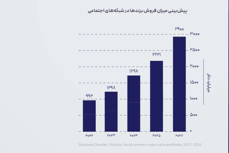 یوتیوب، محبوبترین سرویس پخش ویدئو است 10 1703687387 53 یوتیوب، محبوبترین سرویس پخش ویدئو است
