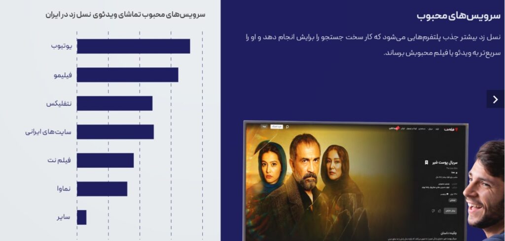 یوتیوب، محبوبترین سرویس پخش ویدئو است 11 1703687387 568 یوتیوب، محبوبترین سرویس پخش ویدئو است