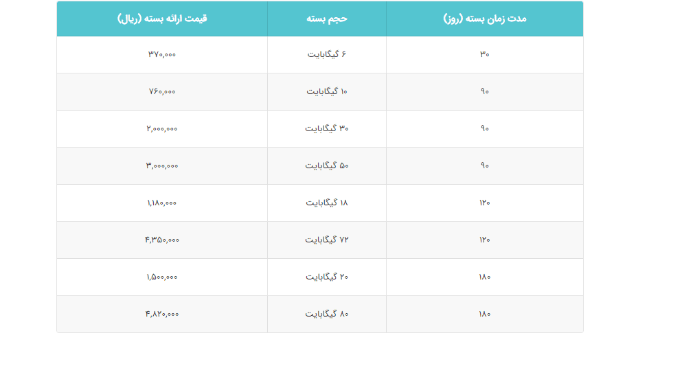 اطلاعیه همراه اول درمورد افزایش تعرفه اینترنت 3 1703870620 979 اطلاعیه همراه اول درمورد افزایش تعرفه اینترنت