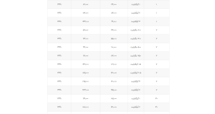 تغییرات قیمت بسته همراه اول
