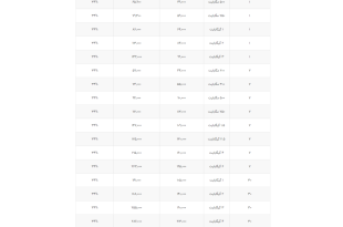 تغییرات قیمت بسته همراه اول