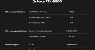 کارت گرافیک RTX 4090D