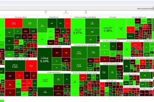 شاخص بورس ۲۳ دی ۱۴۰۲/ شاخص بورس امروز تا رقم ۲‌ میلیون و ۱۸۰ هزار و ۵۱۶ واحد روند صعودی داشت
