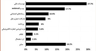 واکاوی ماجرای هک اسنپ‌فود و افشای اطلاعات کاربران براساس قوانین GDPR