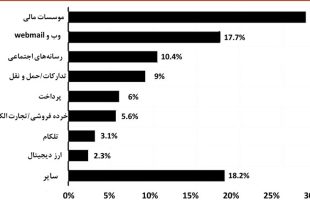واکاوی ماجرای هک اسنپ‌فود و افشای اطلاعات کاربران براساس قوانین GDPR