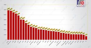 اتاق اصناف ایران