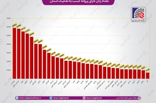 اتاق اصناف ایران
