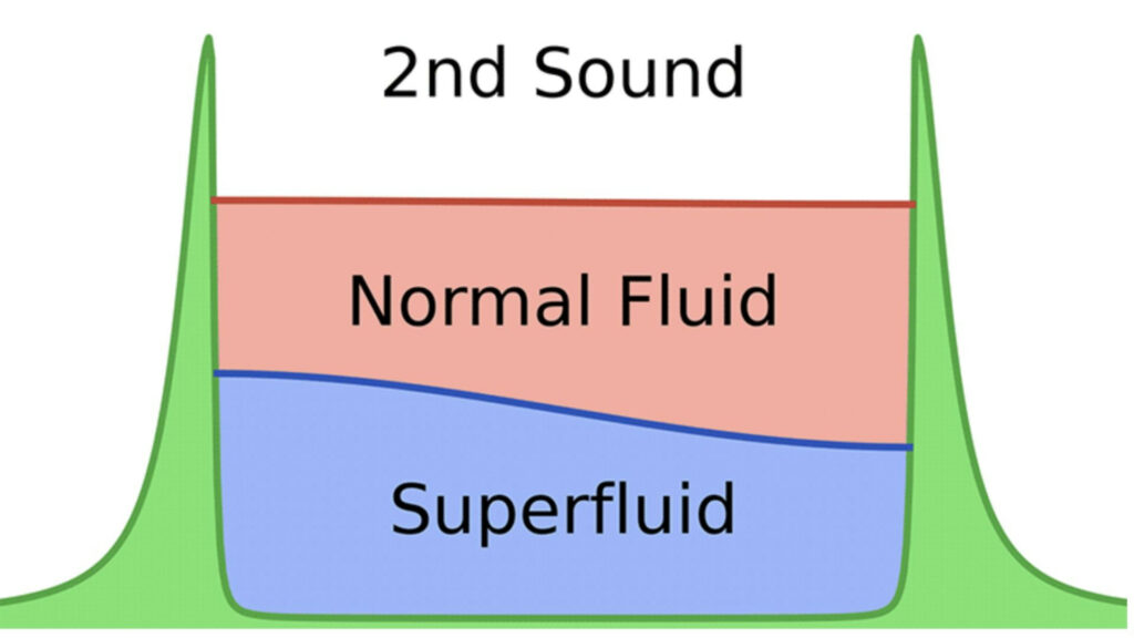 1707671175 73 اولین تصاویر از گرما که در یک ابر سیال گرفته