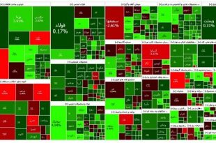 شاخص بورس ۳۰ بهمن ۱۴۰۲/ شاخص بورس امروز تا رقم ۲ میلیون و ۷۱ هزار واحد روند صعودی داشت