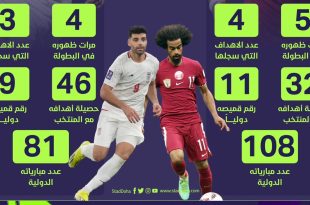 عکس‌| مقایسه 2 ستاره کلیدی ایران و قطر در بازی امشب