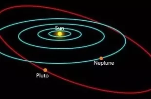 مدار نپتون و پلوتو