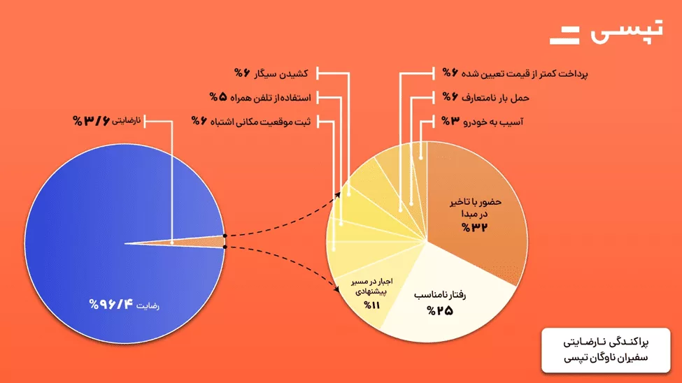 برخورد نامناسب، پرتکرارترین نارضایتی ثبت شده 3 1709647935 567 برخورد نامناسب، پرتکرارترین نارضایتی ثبت شده.webp