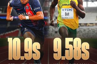 عکس| امباپه یک ثانیه تا رسیدن به سریع ترین مرد جهان!