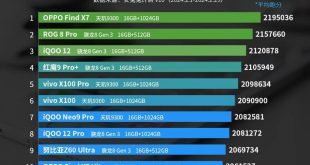 بنچمارک گوشی اوپو Find X7