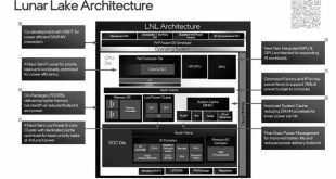 پردازنده اینتل