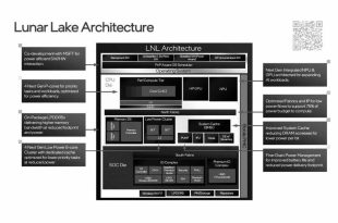 پردازنده اینتل