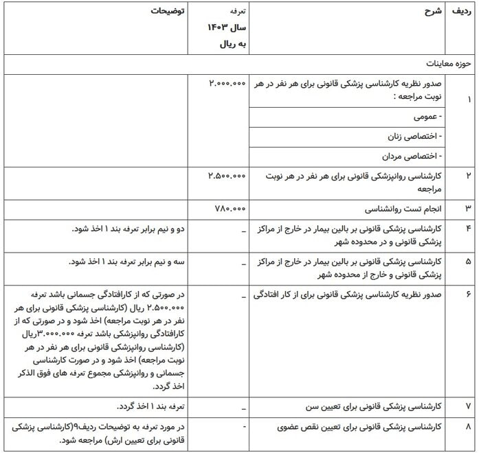 1713636973 675 تعرفه خدمات پزشکی قانونی سال ۱۴۰۳ اظهار شد دلچسب