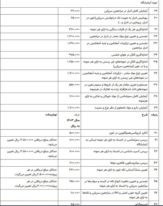 1713636974 983 تعرفه خدمات پزشکی قانونی سال ۱۴۰۳ اظهار شد دلچسب