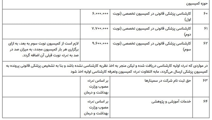 1713636975 100 تعرفه خدمات پزشکی قانونی سال ۱۴۰۳ اظهار شد دلچسب