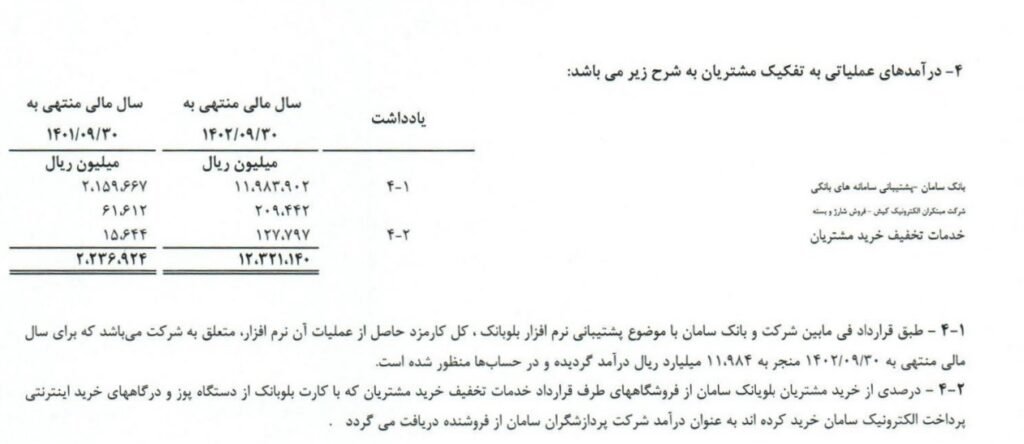 کارکرد مالی بلوبانک_دلچسب 7 1714231678 495 کارکرد مالی بلوبانک دلچسب