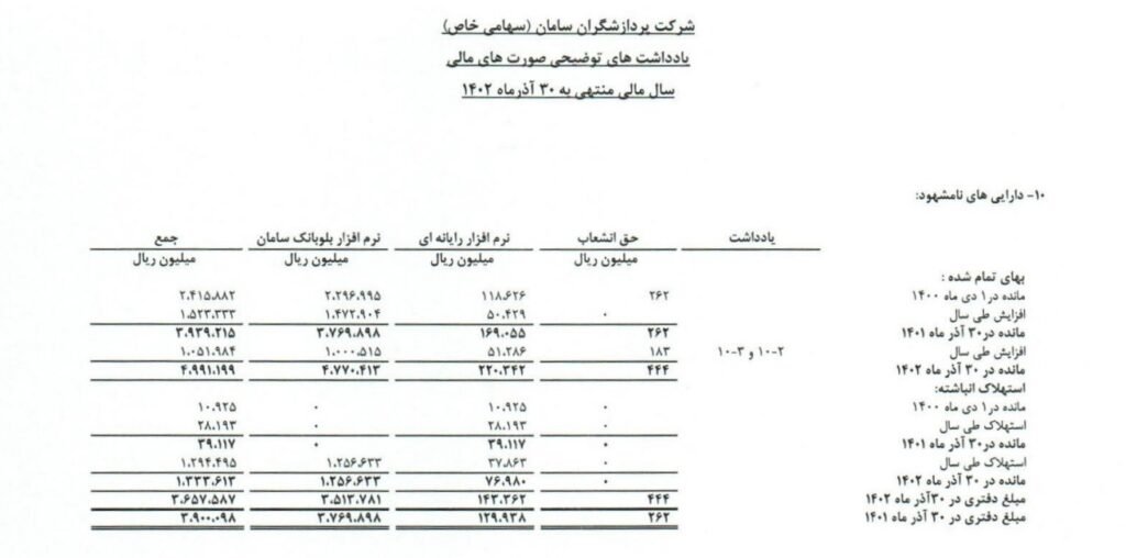 کارکرد مالی بلوبانک_دلچسب 8 1714231679 670 کارکرد مالی بلوبانک دلچسب