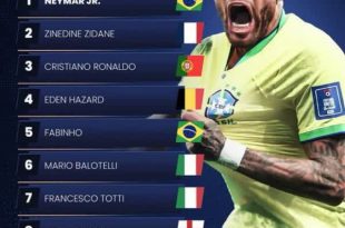 عکس| برترین پنالتی زن‌های تاریخ فوتبال کدام بازیکنان هستند؟