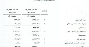 صورتمالی بلوبانک