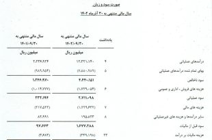 صورتمالی بلوبانک