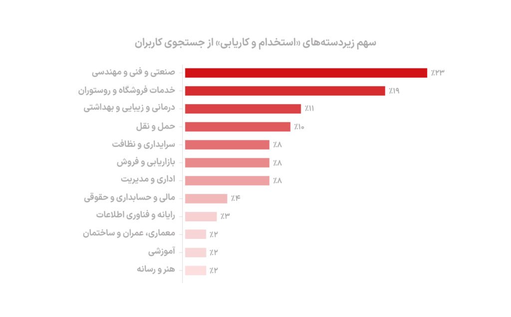 1714560500 998 ۵ میلیون بار جستجو برای کار در دیوار دلچسب